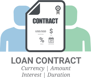 A contract between a borrower and lender