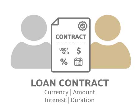 A contract between a borrower and lender