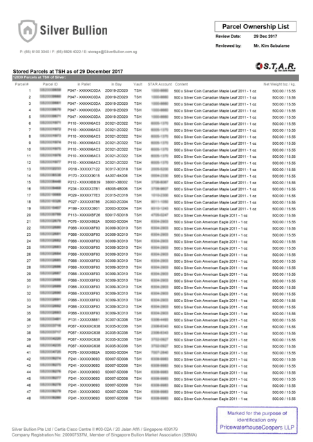 SB Parcel Ownership List